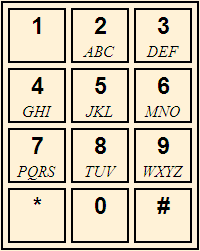 Touch-Tone Telephone Keypad